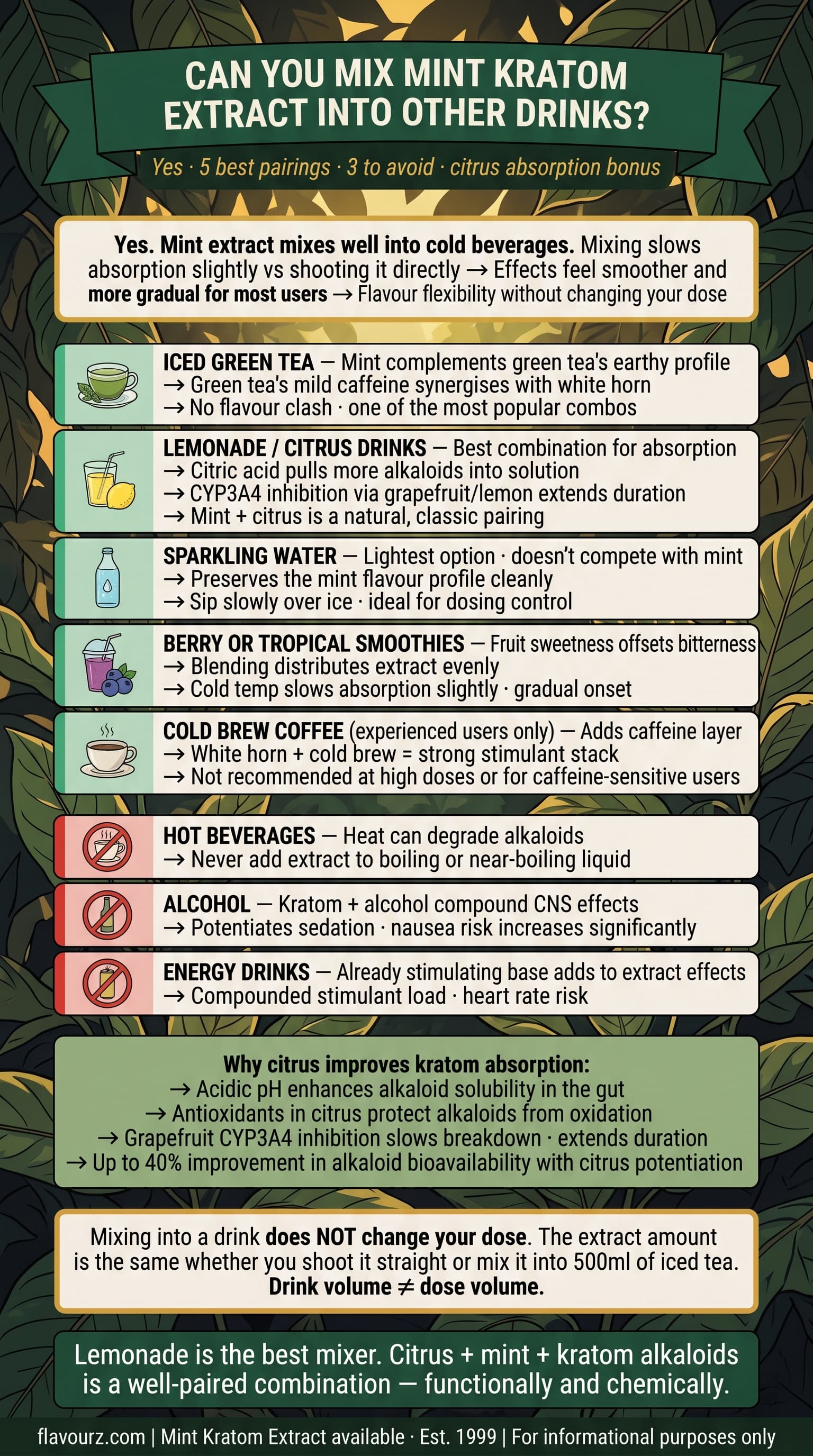 infographic for Can You Mix Mint Kratom Extract Into Other Drinks